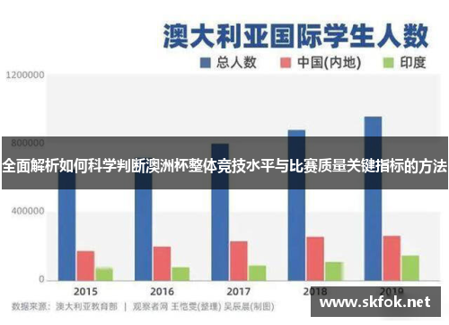 全面解析如何科学判断澳洲杯整体竞技水平与比赛质量关键指标的方法